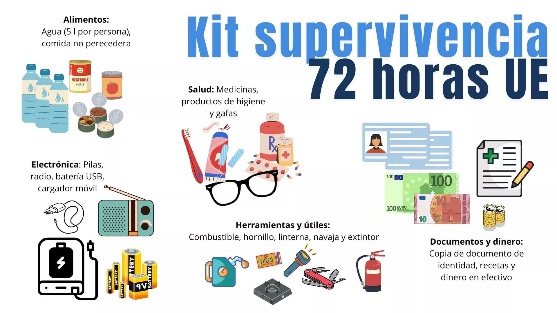 Official EU infographic on the emergency kit